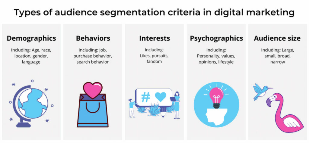 Segmentation Criteria